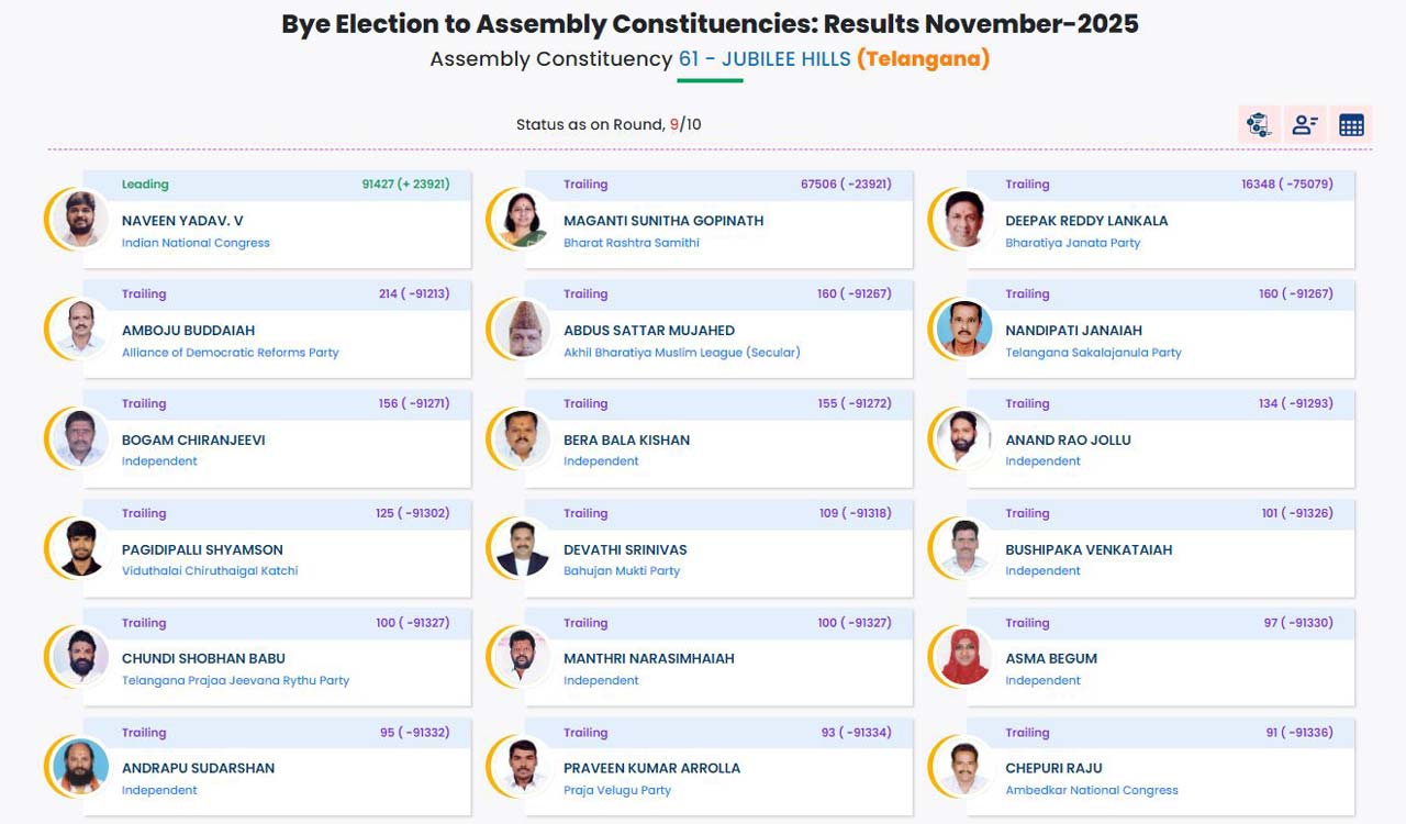 Jubilee Hills By-Election 