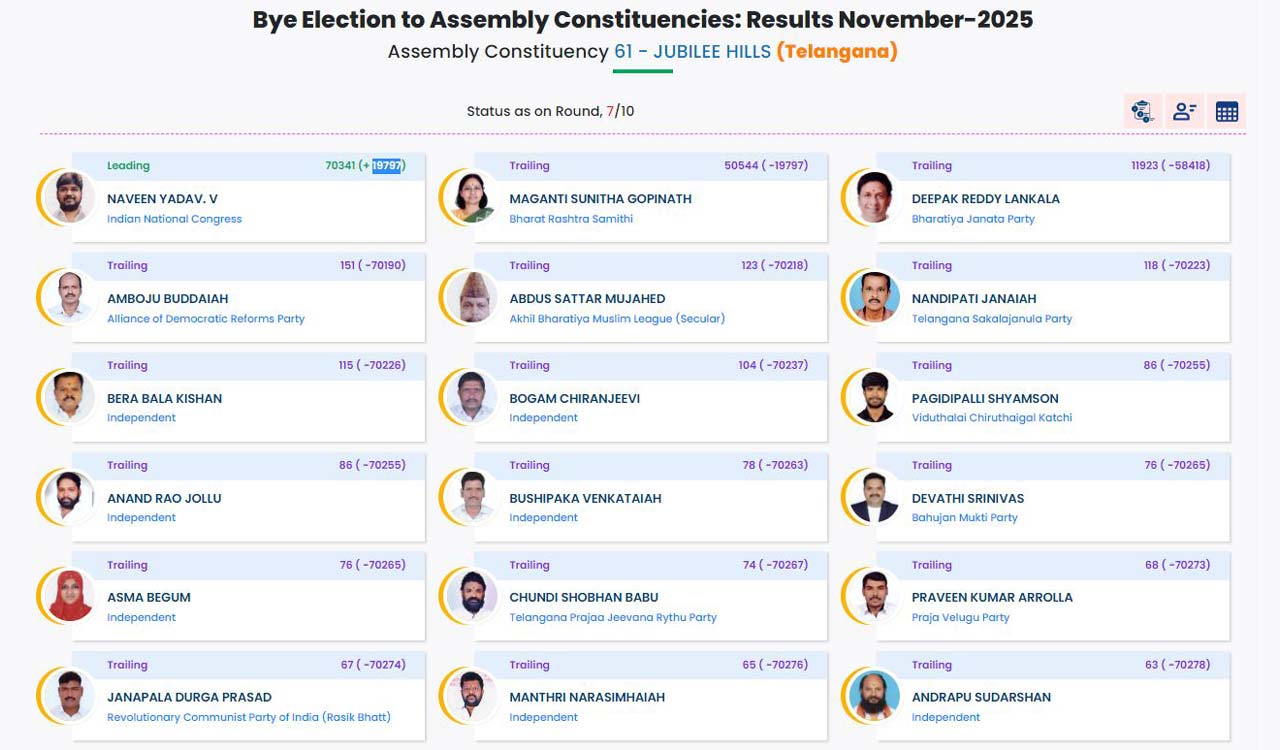 Jubilee Hills By Election 