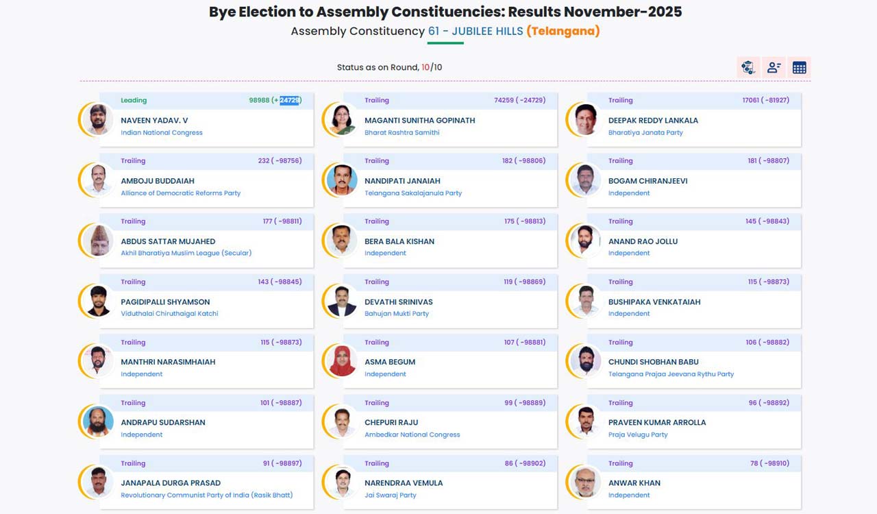 Jubilee Hills By Election