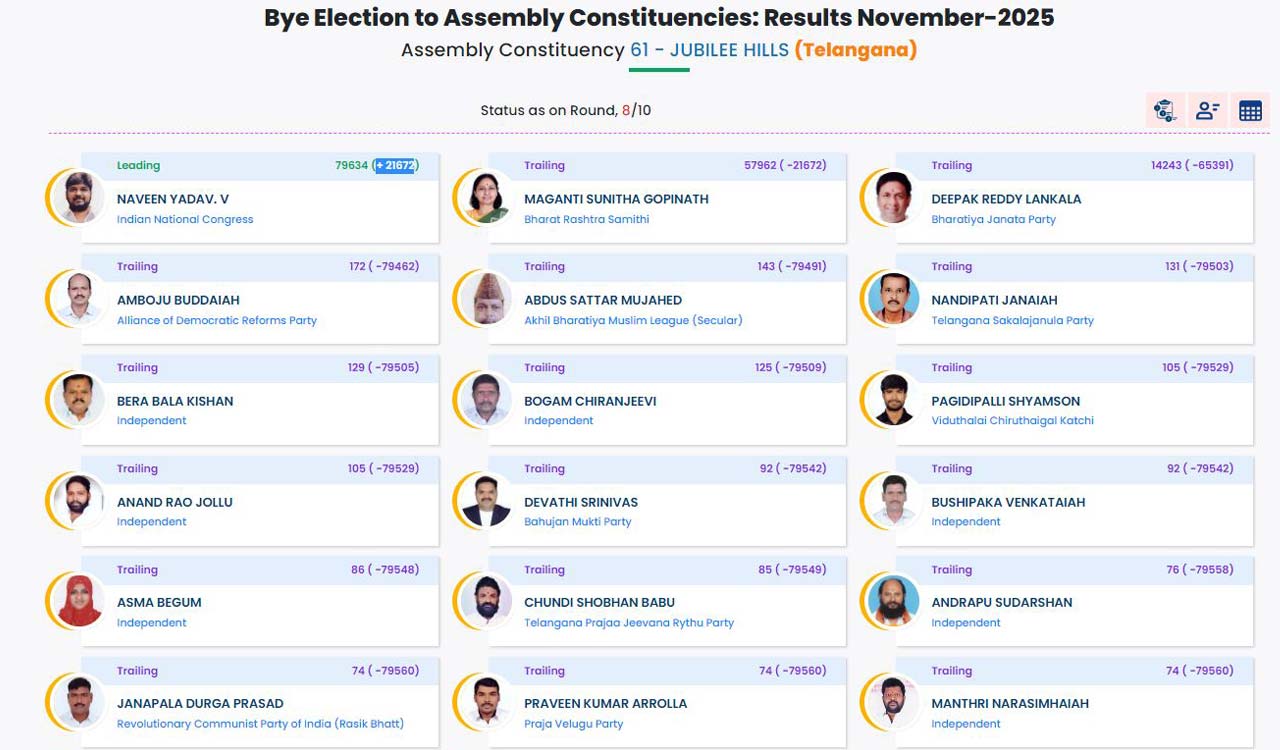 Jubilee Hills Byelection