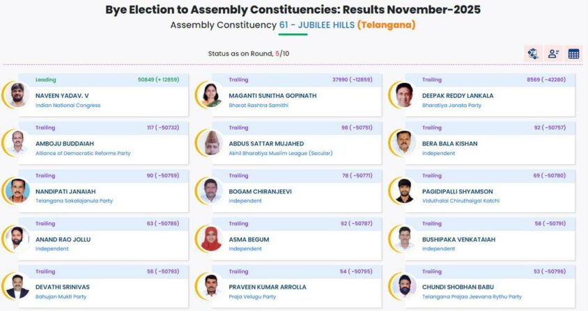 Jubilee Hills By Poll