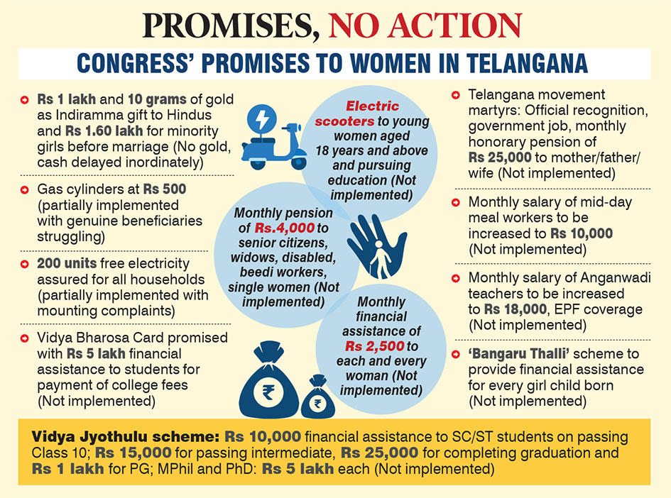 The Congress ploy to turn Indiramma sarees into votes in gram panchayat polls