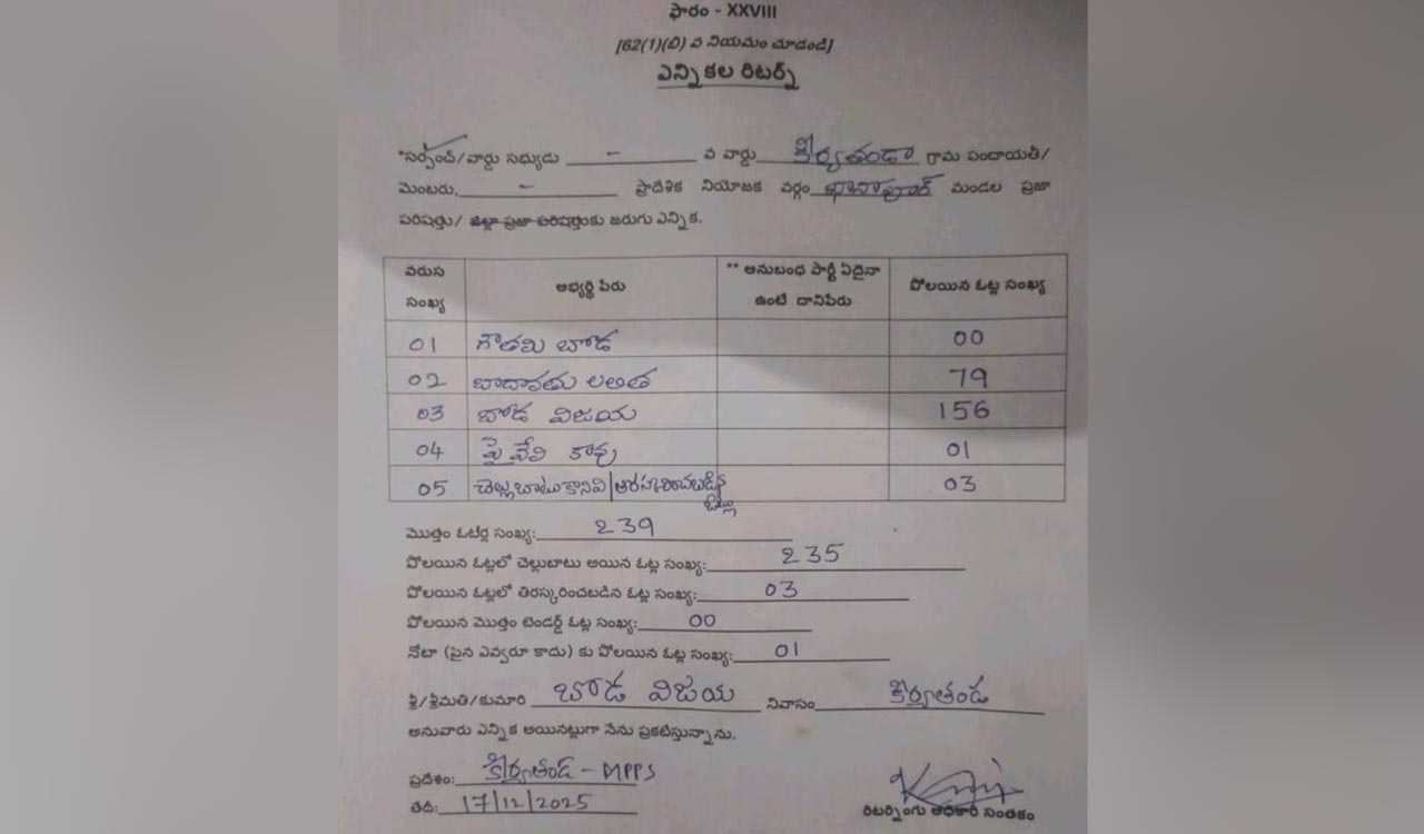 BJP-backed sarpanch contestant in Warangal fails to cast a vote in her favour!