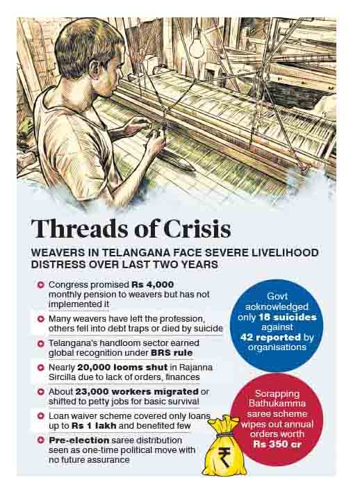 Weaver suicides, loom closures mark two years of Congress rule in Telangana