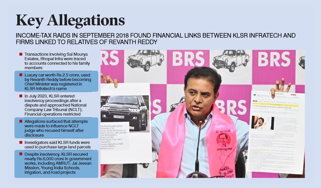 KTR fires Rs 6,000-crore broadside at Revanth Reddy, demands central investigation
