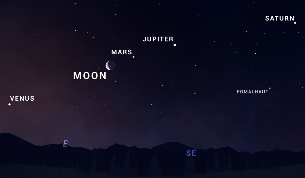 Look Up! Rare ‘Planetary Parade’ set to light up skies skies this February