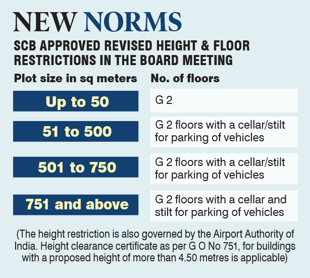 SCB approves revised FSI norms for Secunderabad Cantonment