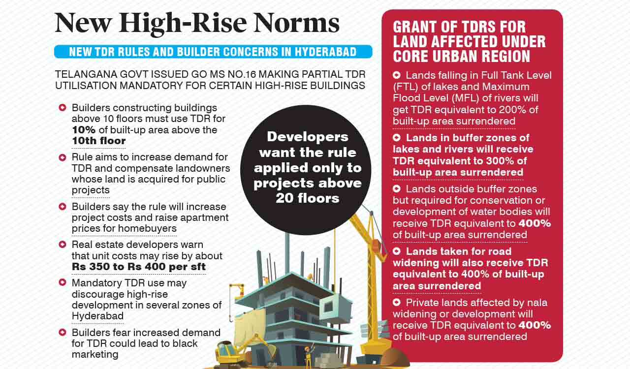 Builders seek rethink on new TDR rules, say Hyderabad apartment prices may go up by Rs 400 per sft