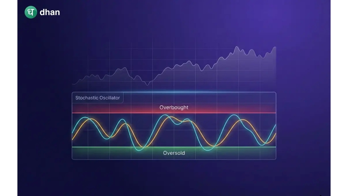 How to use Stochastic Oscillator Indicator in Sideways Markets?