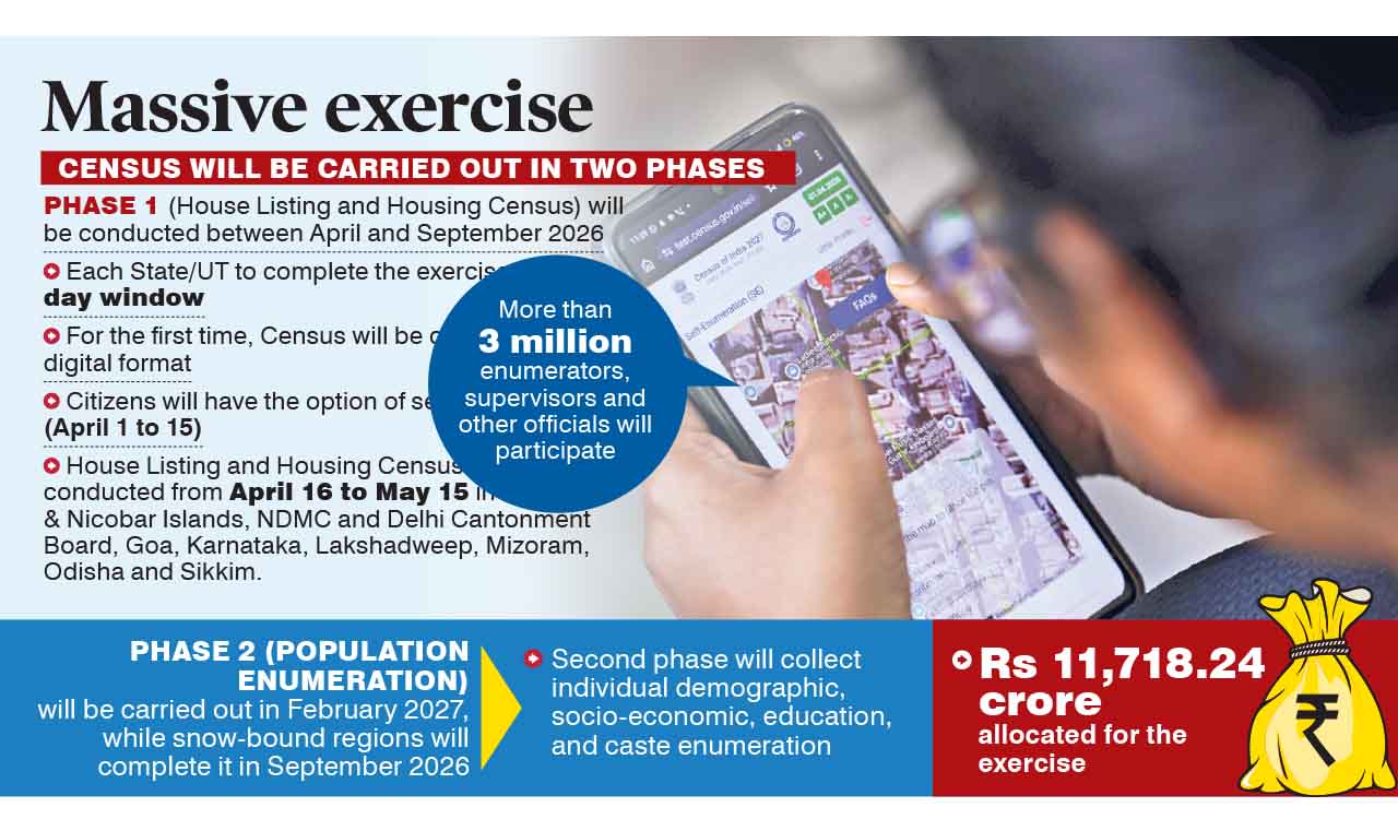India begins world’s largest Census; set to reshape welfare, political representation