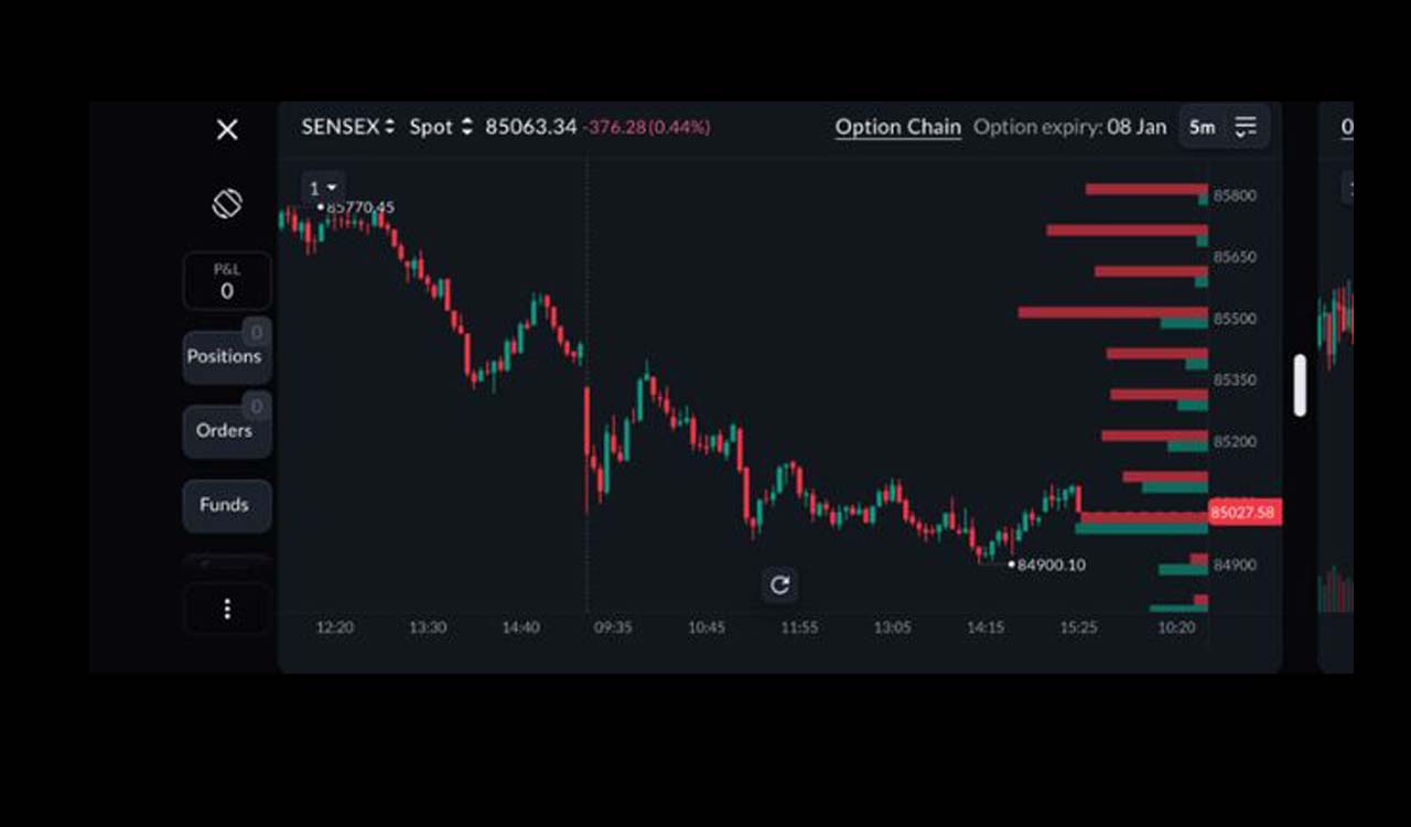 How to Read Stock Market Signals: What Sensex and Nifty Moves Actually Mean