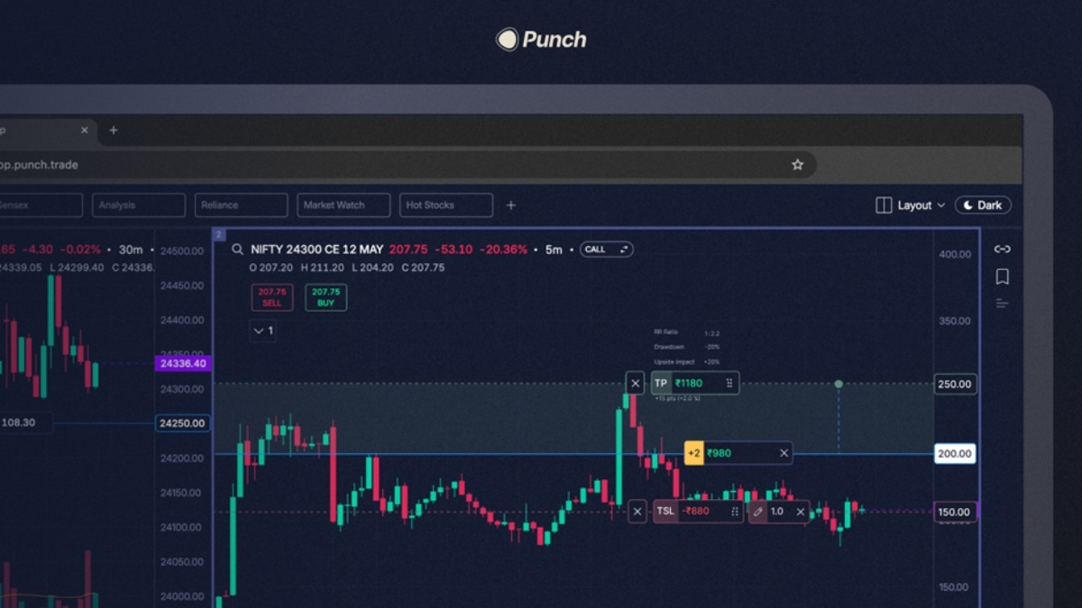Punch Trade’s safety-first design: how a deep discount broker is making risk management the default, not an afterthought