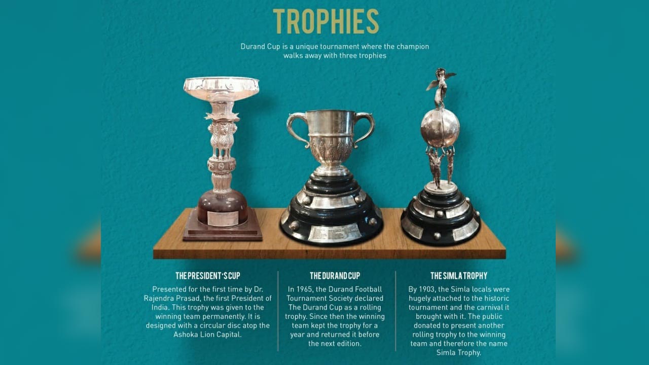 Durand Cup 2026 returns for 135th edition with 24 teams across five cities