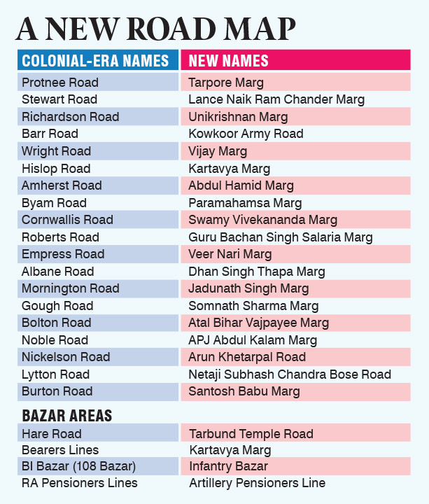 Secunderabad Cantonment renames 21 british-era roads after Indian heroes