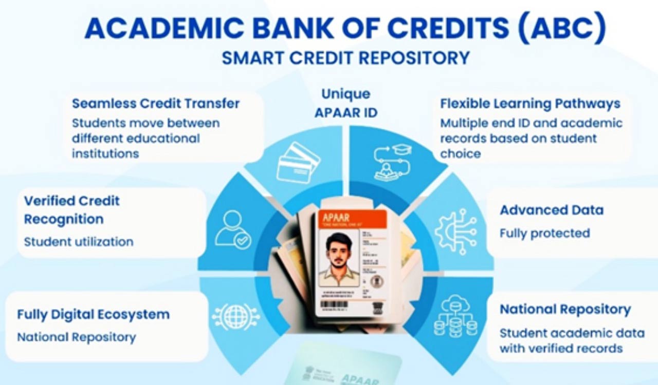 26.35 crore verified APAAR IDs generated across India
