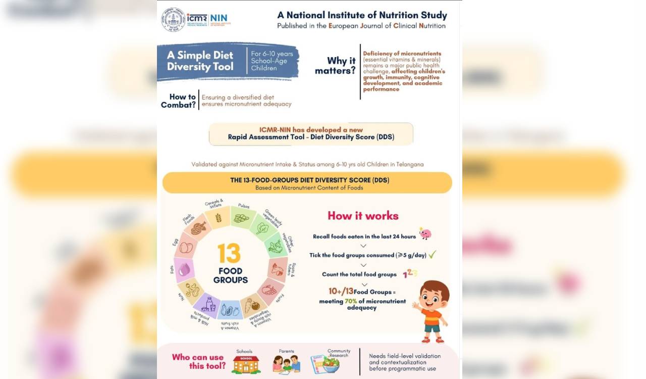 NIN develops tool to assess diet diversity, micronutrient risk among schoolchildren