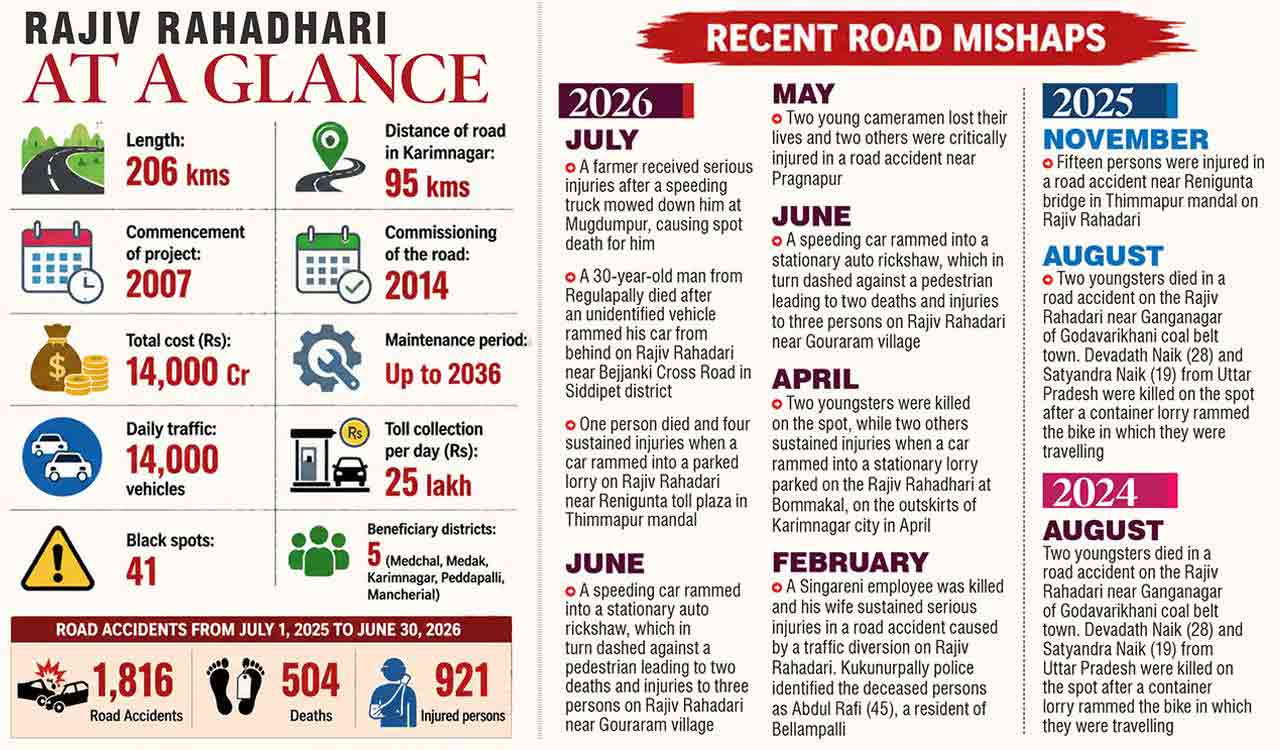 Rajiv Rahadhari turns accident-prone as 504 killed in one year