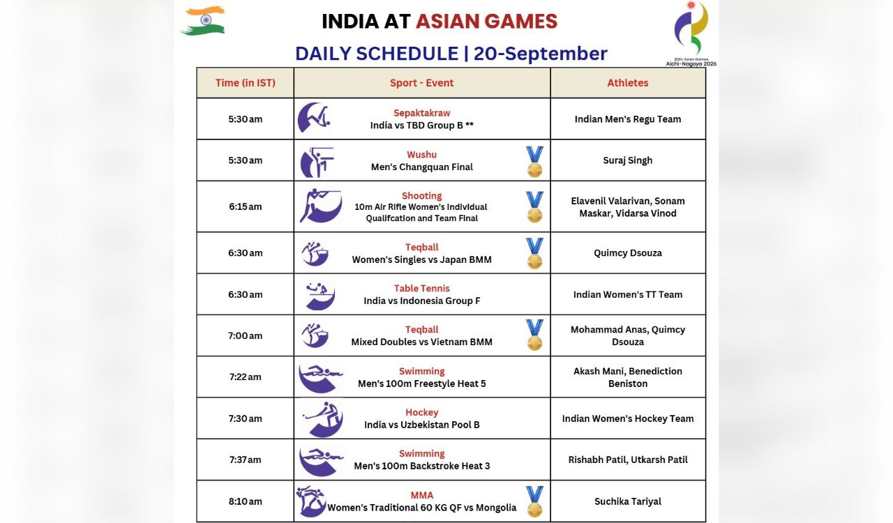 Asian Games hockey: India men chase revival, women target second gold