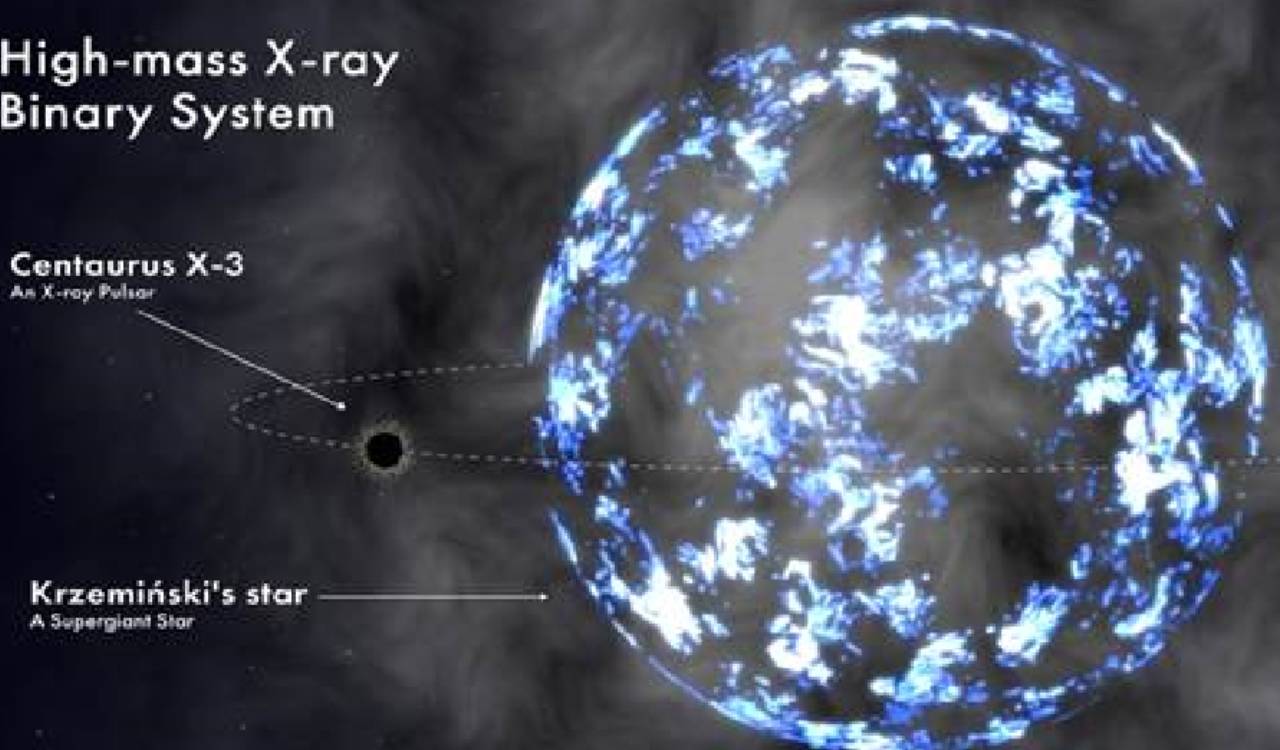 Indian scientists reveal hidden structure around a famous neutron star